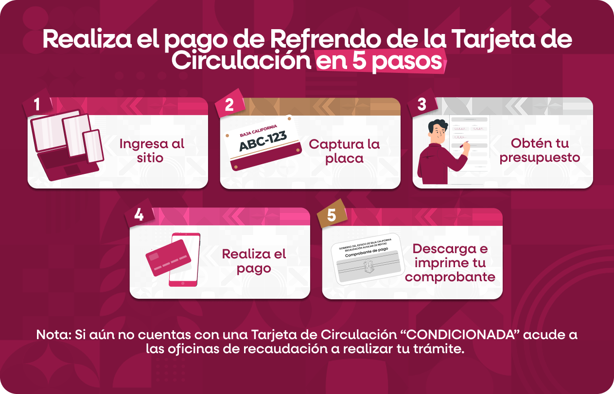 ¿Cómo realizar el pago de Refrendo de la Tarjeta de Circulación?